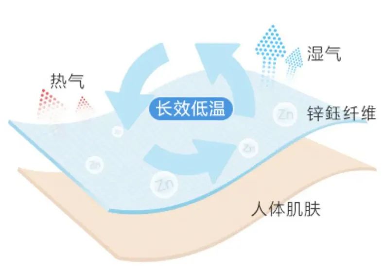 女人运动_女人运动_女人运动