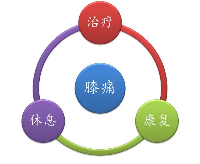 运动髌骨带有用吗_髌骨运动_运动髌骨损伤怎么办