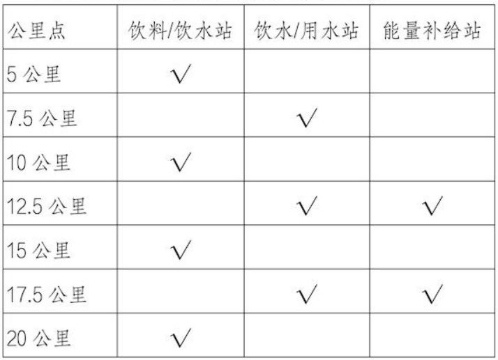 2025北京顺义半程马拉松竞赛规则详解：