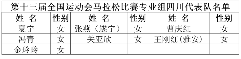 四川马拉松_马拉松四川一哥是谁_马拉松四川松潘