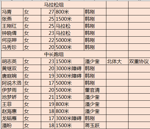 四川马拉松_马拉松四川松潘_马拉松四川一哥是谁