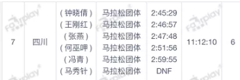 四川马拉松_马拉松四川一哥是谁_马拉松四川松潘