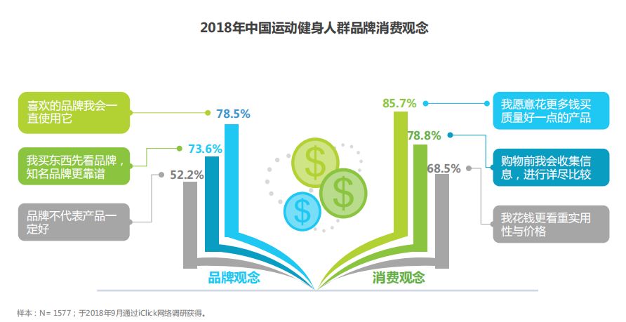 健身房赚什么钱_健身房是靠什么赚钱_健身房赚钱