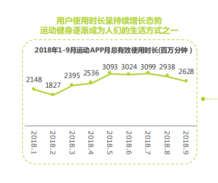 健身房是靠什么赚钱_健身房赚什么钱_健身房赚钱