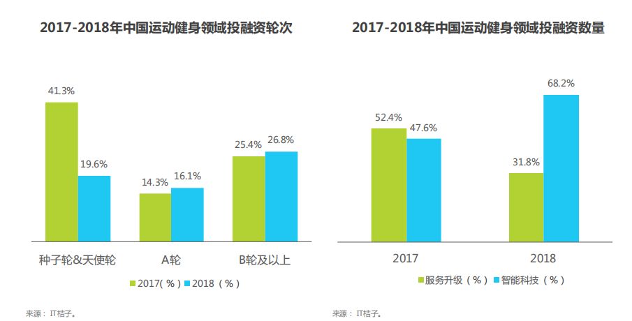 健身房赚什么钱_健身房赚钱_健身房是靠什么赚钱