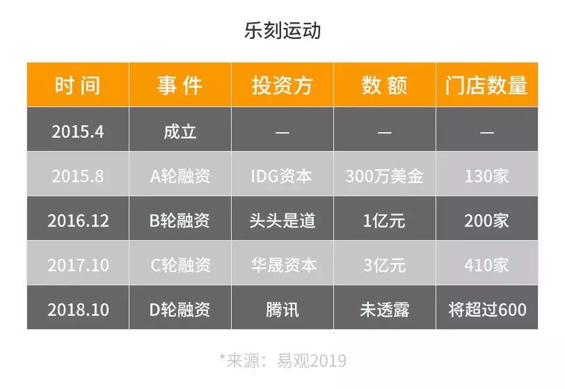 健身房赚什么钱_健身房赚钱_健身房是靠什么赚钱