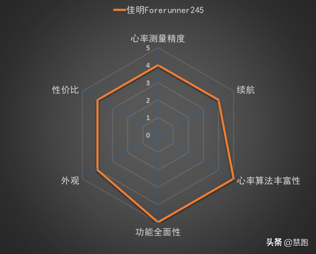 手表运动数据怎么同步在手机_运动手表_手表运动模式